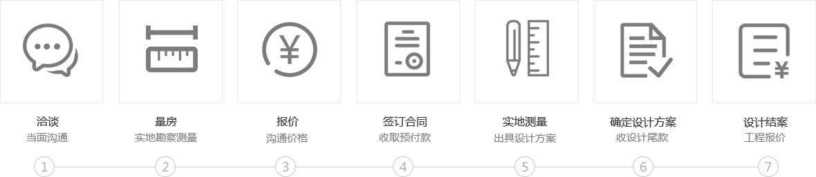 一站式裝修服務(wù)：洽談當(dāng)面溝通，量房實(shí)地勘察測(cè)量，報(bào)價(jià)溝通價(jià)格，簽訂合同收取預(yù)付款，實(shí)地測(cè)量出具設(shè)計(jì)方案，確定設(shè)計(jì)方案收設(shè)計(jì)尾款，設(shè)計(jì)結(jié)案工程報(bào)價(jià)